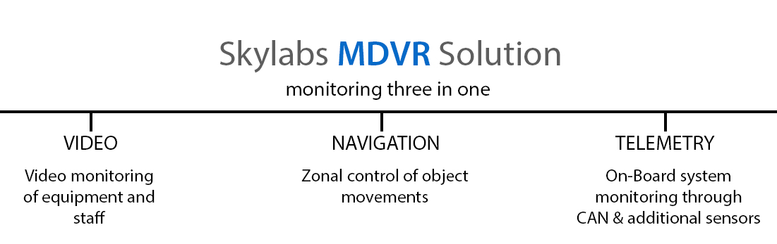 mdvr-solution
